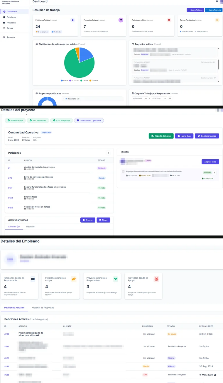 Sistema de gestión de peticiones: dashboard, detalle de proyecto y carga de trabajo por empleado